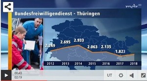 Statistik des Bundesfreiwilligendienstes in Thüringen 